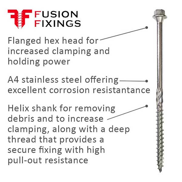 Information image for the Timco 6.7 x 125mm, Flanged Hex Head Timber Screws, showing 3 key points.