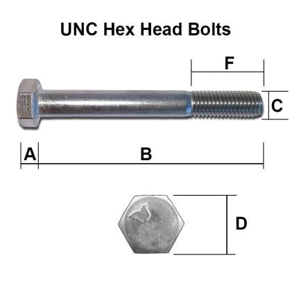 1/4" UNF x 2 3/4" Hex Bolt A2 Stainless ASME B18.2.1