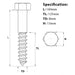 Screw guide for M8 x 160mm Coach Screw A2 Stainless Steel DIN 571