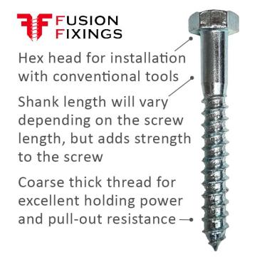 Information diagram for the BZP coach screws from Fusion Fixings, showing 3 key features. Part of a growing range of coach screws in stock.